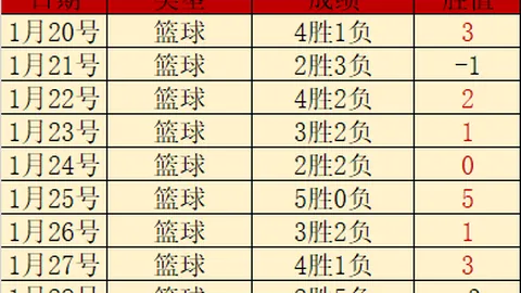 国足紧锣密鼓备战，澎湃深度解析时间紧迫